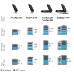 Bosch EBike - Chargeur Compact Active / Performance -Électriques Vélo Pièces Magasin temps de charge chargeur bosch 3840x2160